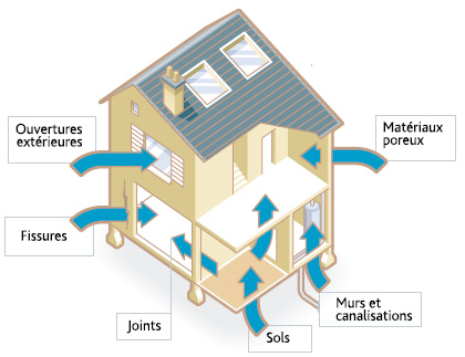 Un système pour ventiler les vides sanitaires et se protéger du radon
